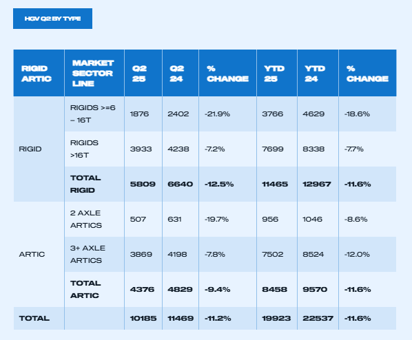 HGV Q2 BY TYPE