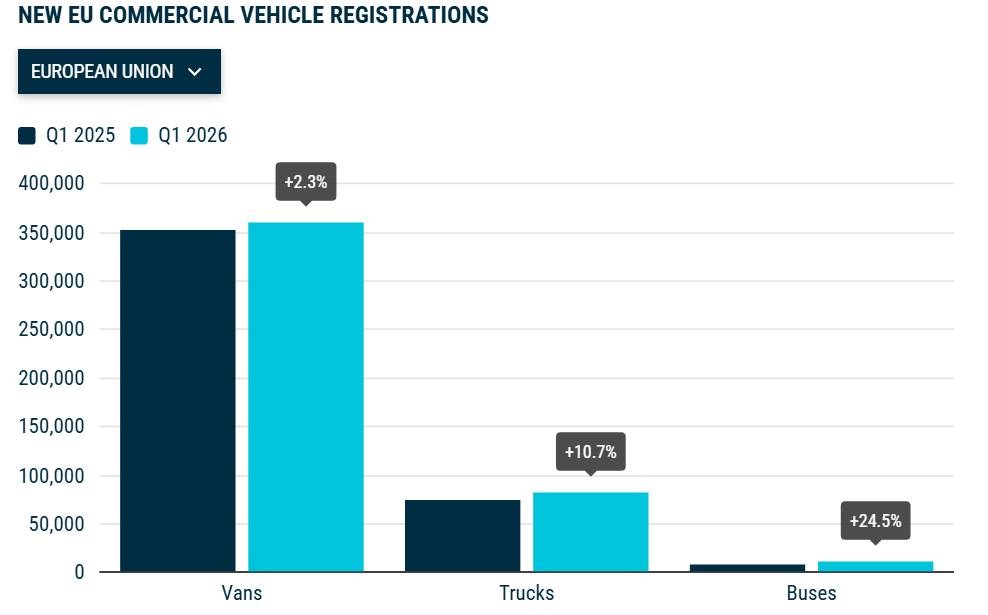 New commercial vehicle registrations_1
