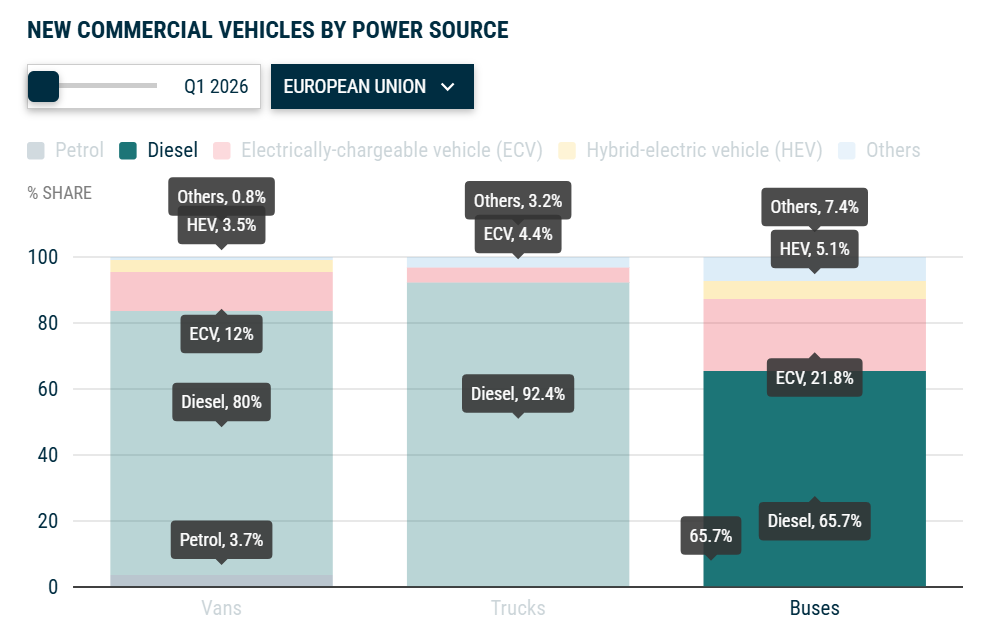 New commercial vehicle registrations_2