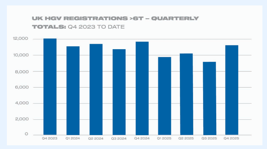 HGV demand dips in 2025 as nascent ZEV uptake grows_3