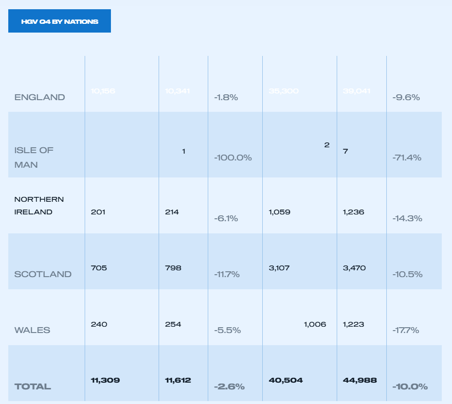 HGV demand dips in 2025 as nascent ZEV uptake grows_4